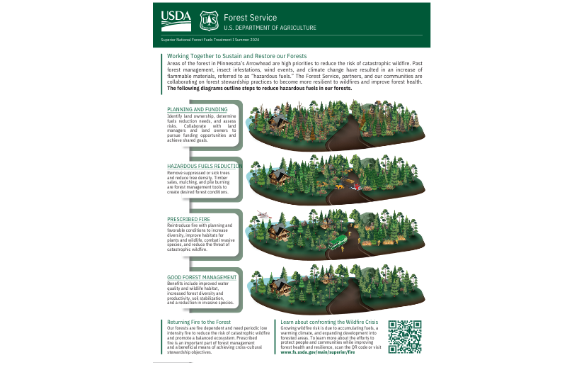 Working Together to Sustain and Restore our Forests: Fuels Treatment Graphic